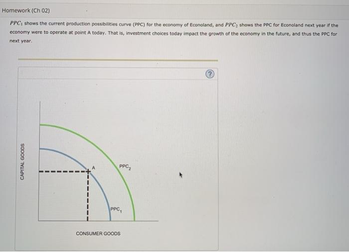 Solved The following graph shows the production | Chegg.com