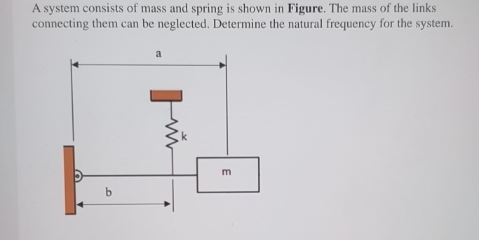 Mass And Spring Question Sample Solved A system consists of mass and spring is shown in | Chegg.com