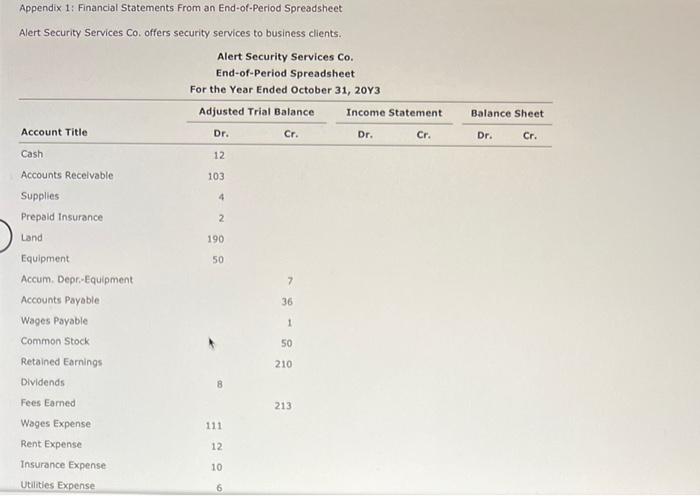 Solved Appendix 1: Financial Statements From an | Chegg.com