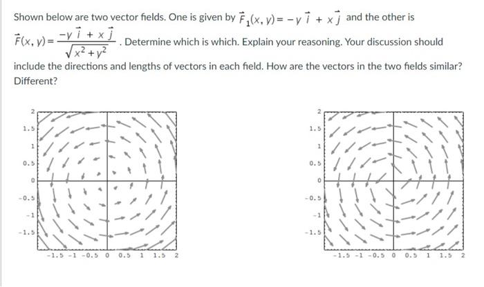 Solved Shown below are two vector fields. One is given by | Chegg.com