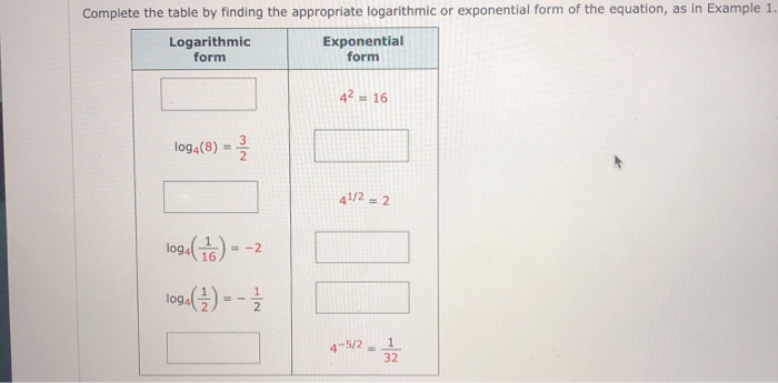 Solved Complete the table by finding the appropriate | Chegg.com