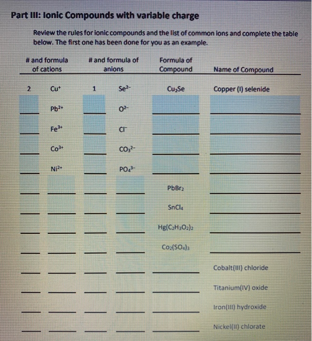 Solved Part III: Ionic Compounds with variable charge Review | Chegg.com