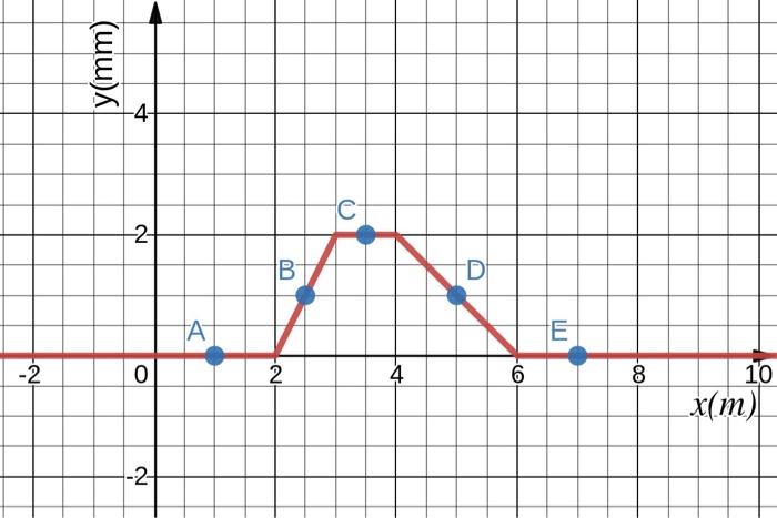Solved The Figure Illustrates A Snapshot Of A Progressive Chegg Com