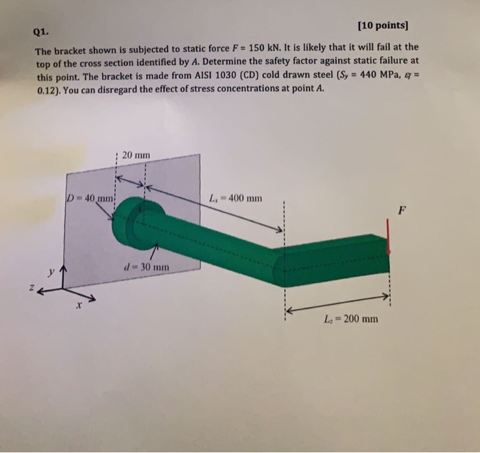 Solved Q1. [10 Points) The Bracket Shown Is Subjected To | Chegg.com