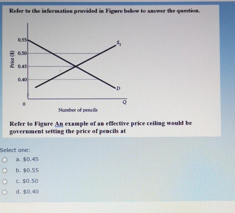 Solved Refer to the information provided in Figure below to | Chegg.com