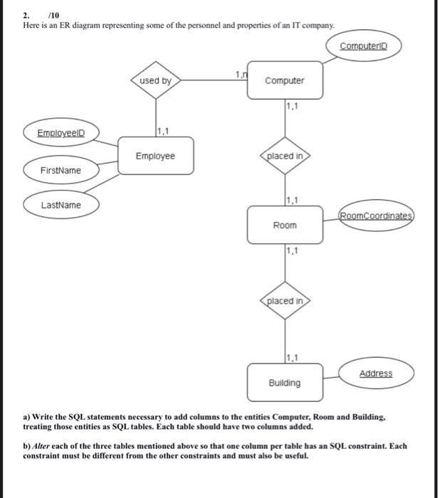 Attributes representing information about the Room and Area entities.