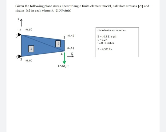 Solved Given the following plane stress linear triangle | Chegg.com