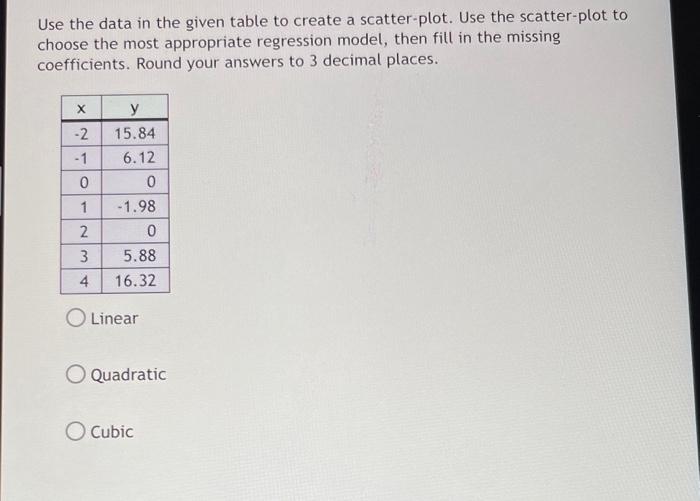 Solved Use the data in the given table to create a | Chegg.com