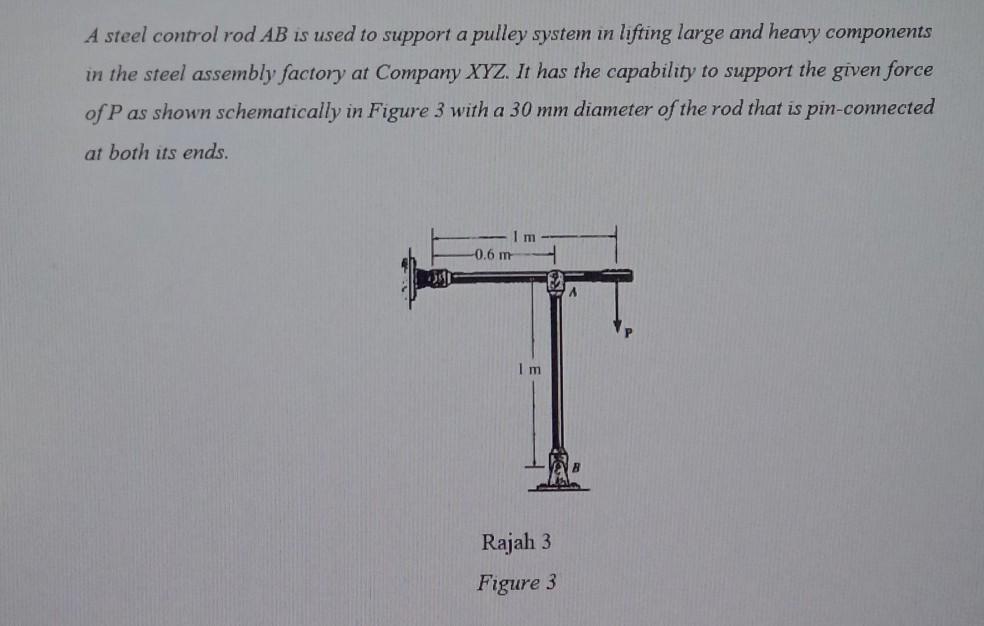 Solved A steel control rod AB is used to support a pulley | Chegg.com