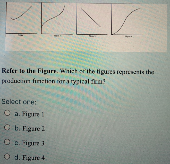 Solved The Free Refer To The Figure. Which Of The Figures | Chegg.com