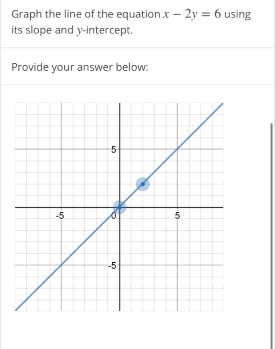 Solved Graph The Line Of The Equation X 2y 6 Using Its Chegg