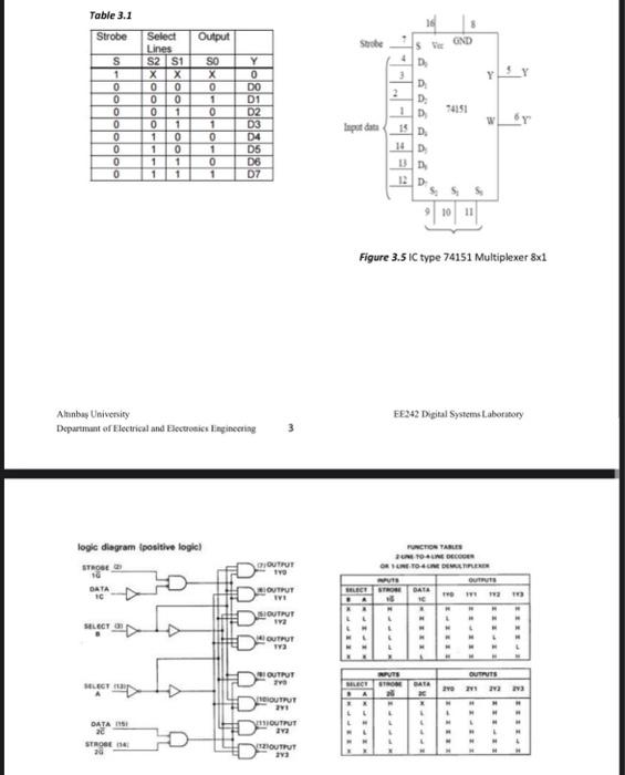 Table \( 3.1 \)
Figure \( 3.5 \mathrm{IC} \) type 74151 Multiplexer \( 8 \times 1 \)
U Uivivenify
EE242 Digital Systems Labor