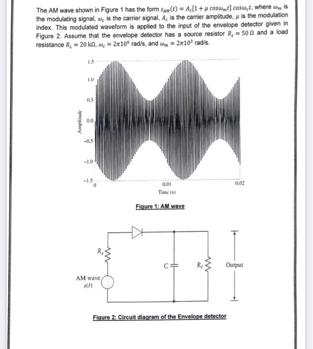 Solved The AM wave shown in Figure 1 has the form San(t) = | Chegg.com