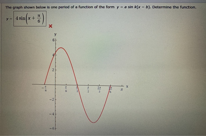 what is the period of the function y sin x