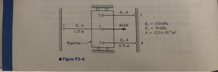 Solved 3.2-3.11 For the bar assemblages shown in Figures | Chegg.com