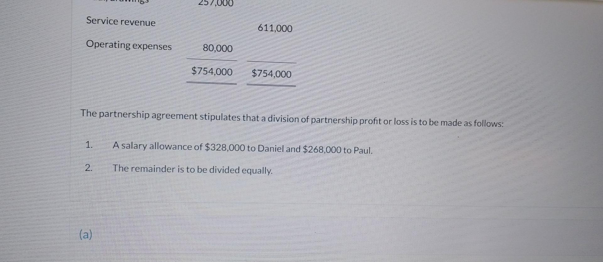 Solved \r\nThe Partnership Agreement Stipulates That A | Chegg.com