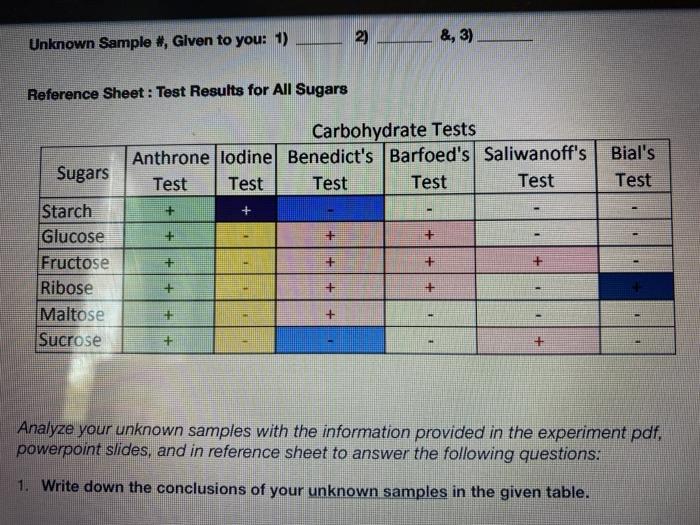 my unknowns are 1, 2 and 3.. attached is also a | Chegg.com