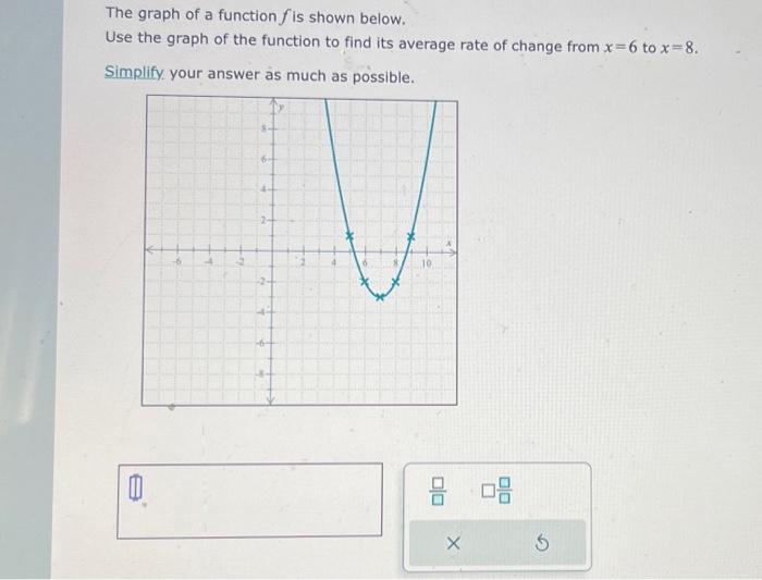 Solved The graph of a function f is shown below. Use the | Chegg.com