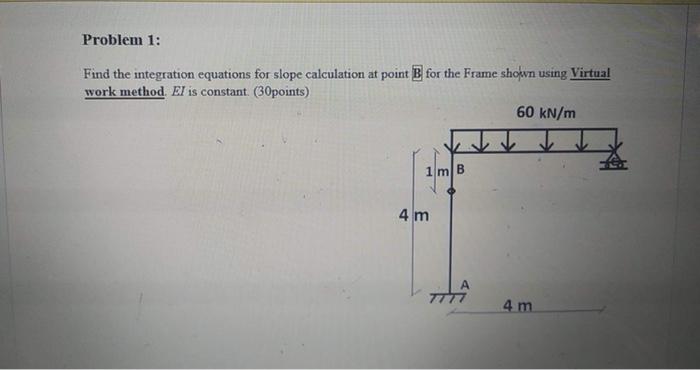 Solved Problem 1: Find the integration equations for slope | Chegg.com