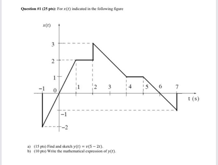 Solved It is x-t graph so you can find v(t) from | Chegg.com