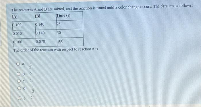 Solved The reactants A and B are mixed, and the reaction is | Chegg.com