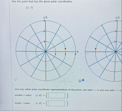 Plot the point that has the given polar | Chegg.com