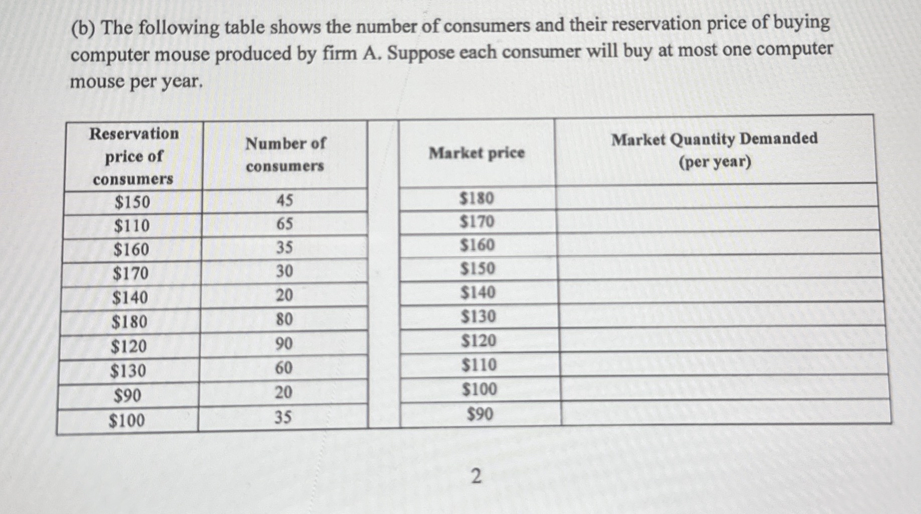 Solved B The Following Table Shows The Number Of Chegg Com