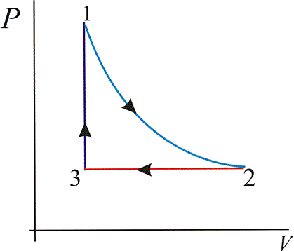 Solved On a PV diagram use one or more of the following | Chegg.com