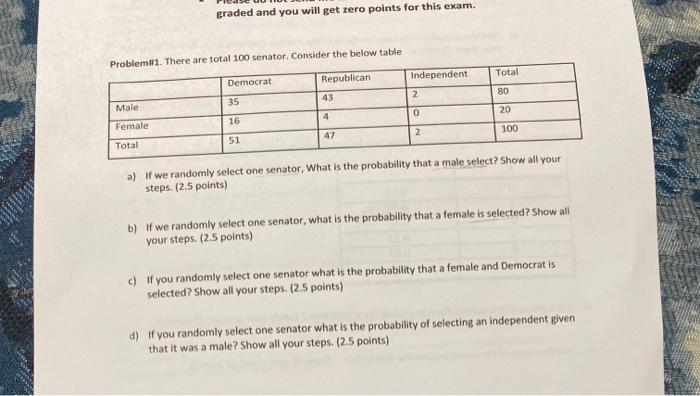 Solved graded and you will get zero points for this exam. | Chegg.com