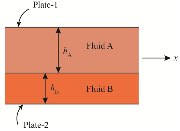 Solved: Chapter 8 Problem 8P Solution | Fundamentals Of Momentum, Heat ...