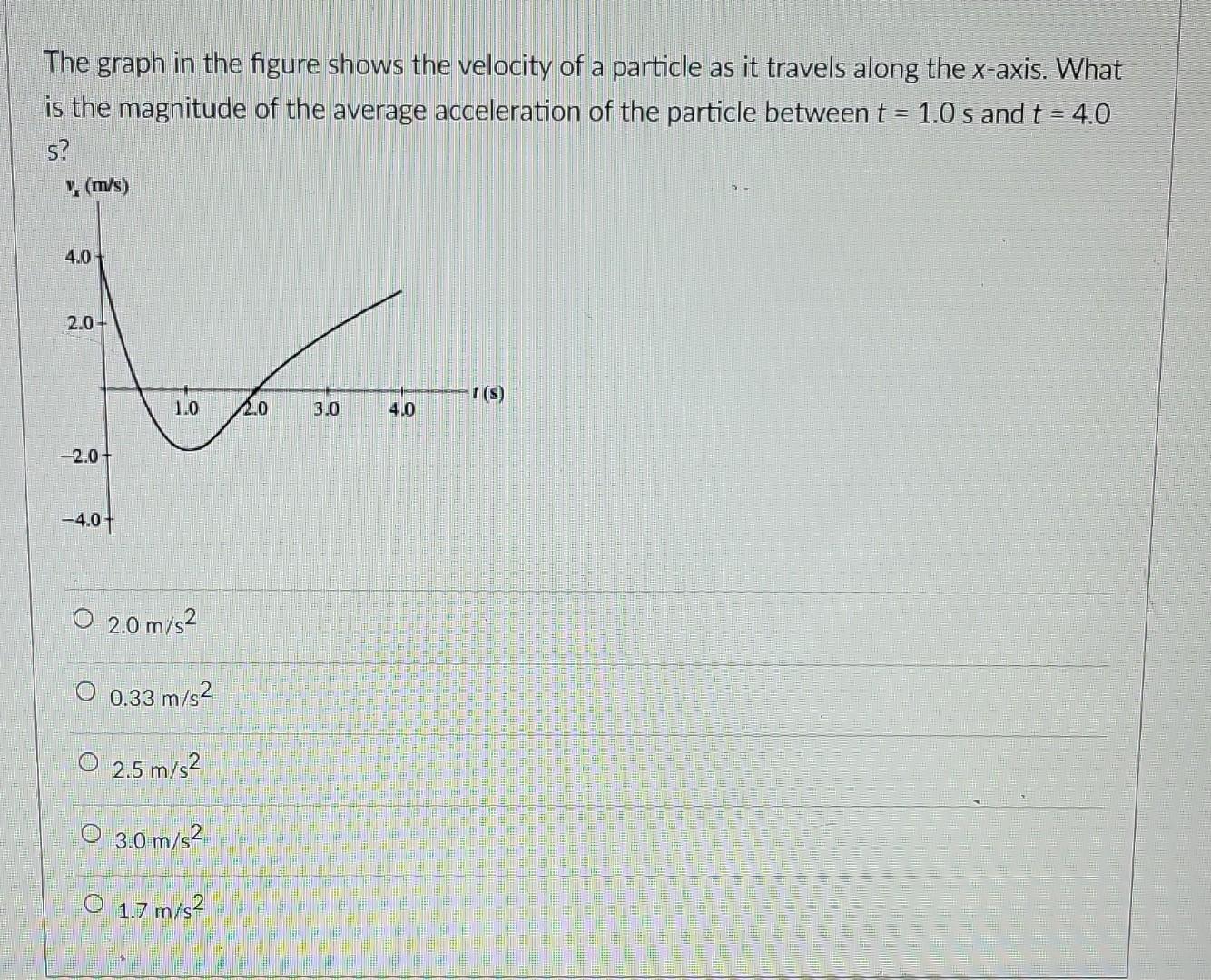 Solved The graph in the figure shows the velocity of a | Chegg.com