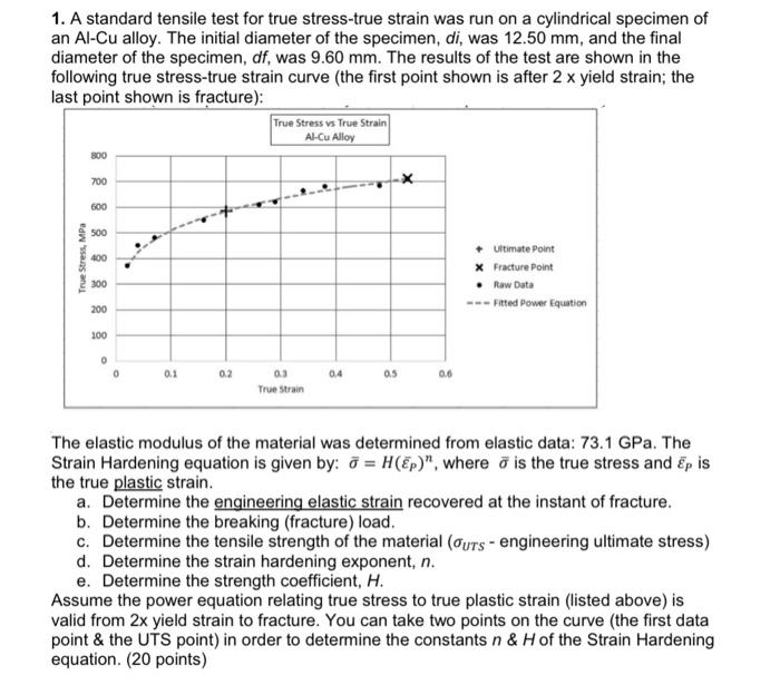 Solved 1. A standard tensile test for true stress-true | Chegg.com