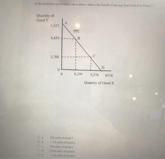 Solved In the production possibilities curve above, what is | Chegg.com
