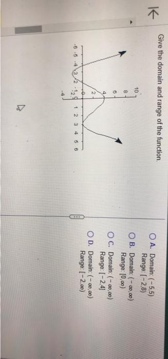 Solved Give the domain and range of the function. A. Domain: | Chegg.com