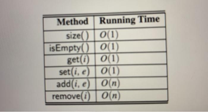 Solved Give a justification of the running times shown in | Chegg.com