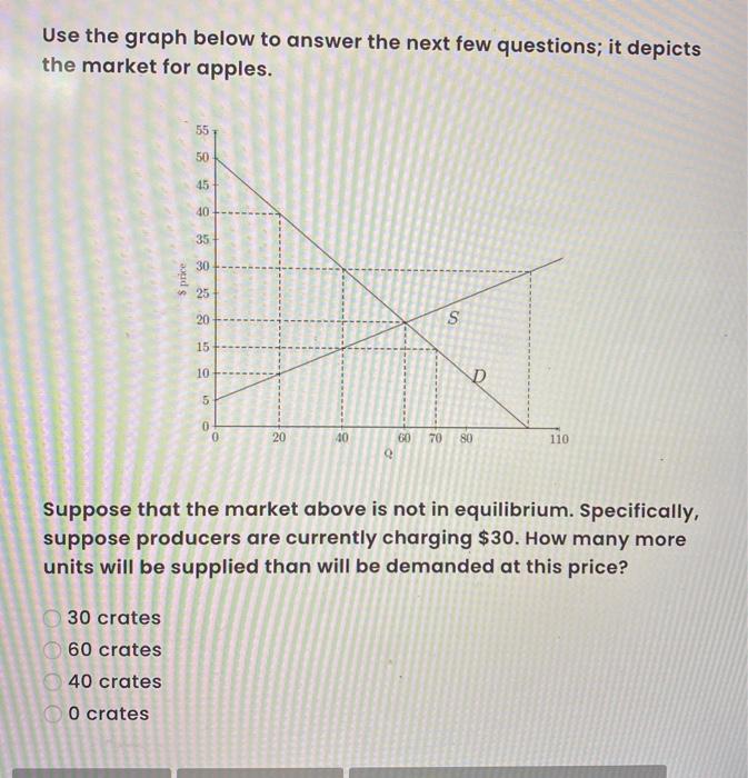 Solved Use the graph below to answer the next few questions; | Chegg.com