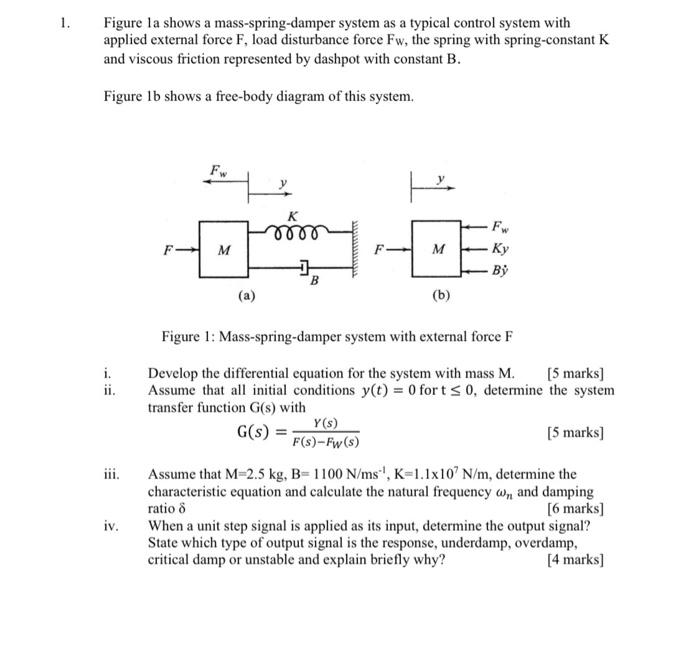 Solved 1. Figure la shows a mass-spring-damper system as a | Chegg.com ...