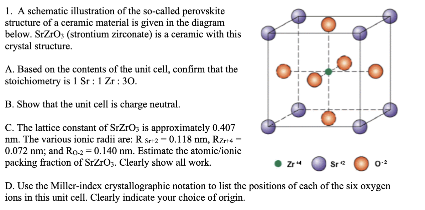 Solved A schematic illustration of the so-called | Chegg.com