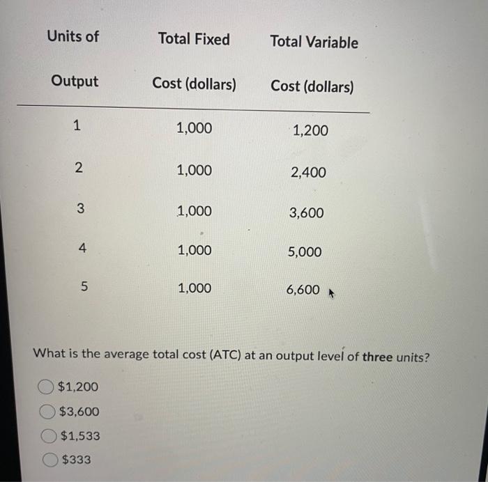 Average Total Cost Atc