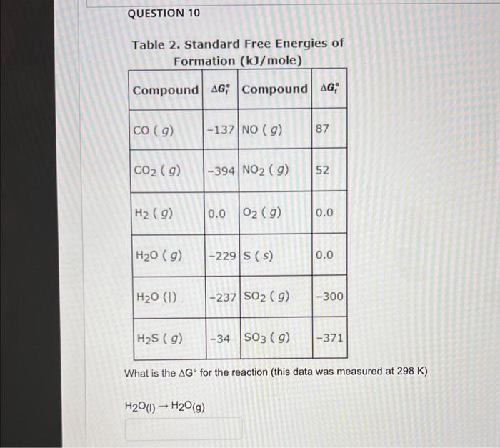 Solved Table 2. Standard Free Energies of What is the ΔG∘ | Chegg.com