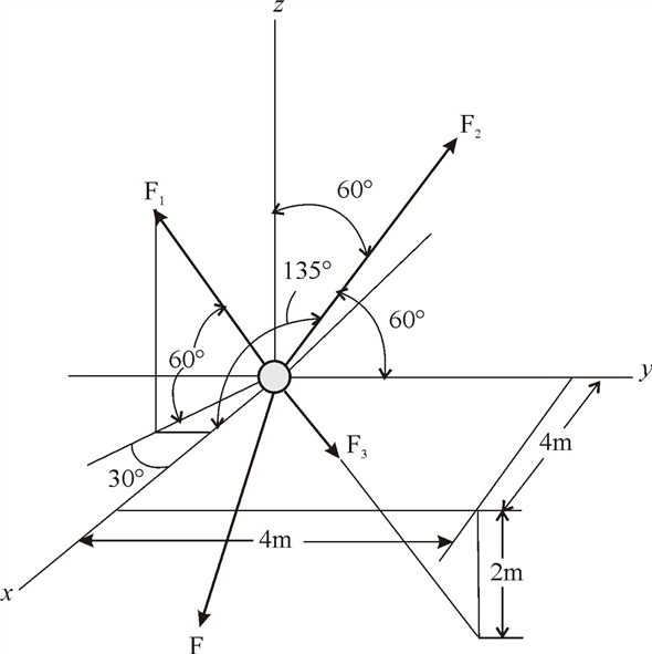 Solved: Chapter 3 Problem 72RP Solution | Engineering Mechanics 13th ...