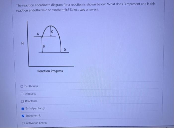 Solved The Reaction Coordinate Diagram For A Reaction Is