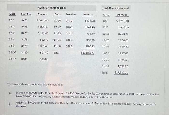 Solved I cannot figure out how to calculate to find the | Chegg.com