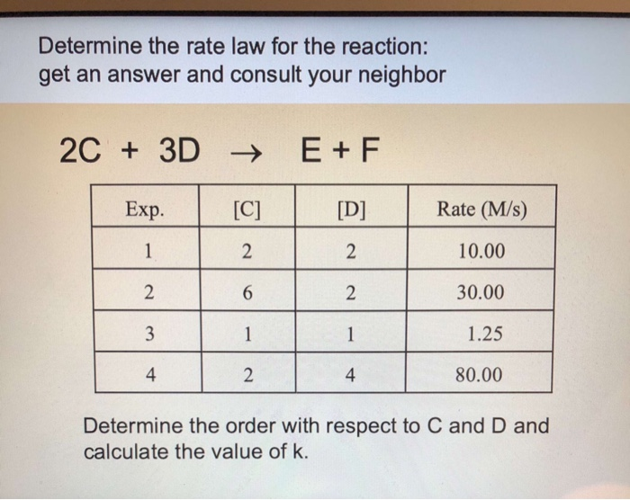 Solved Determine The Rate Law For The Reaction: Get An | Chegg.com