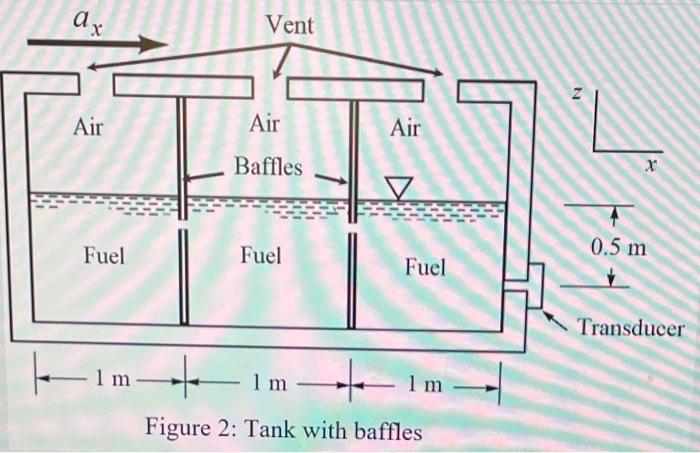 Solved The cross section for the fuel tank of a small tanker | Chegg.com