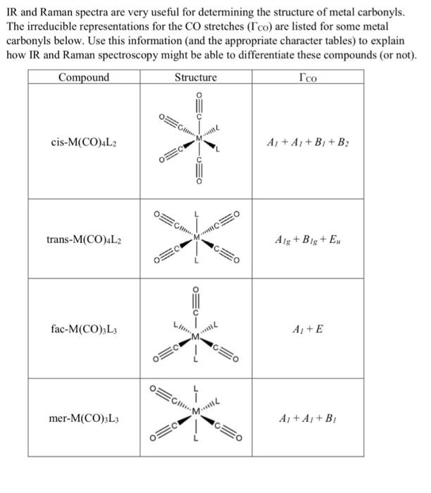 Solved Complete For Thumbs Up IR And Raman Spectra Are Very | Chegg.com