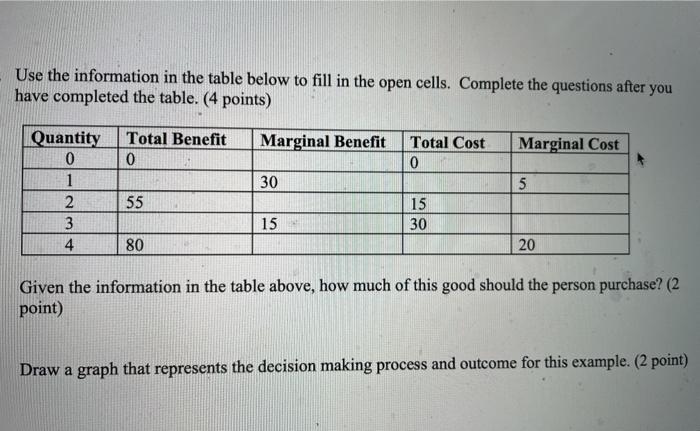 Solved Use the information in the table below to fill in the | Chegg.com