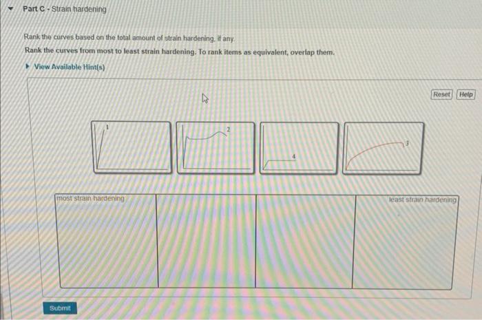 Rank the curves based on the total amount of strain hardening, if any.
Rank the curves from most to least strain hardening. T