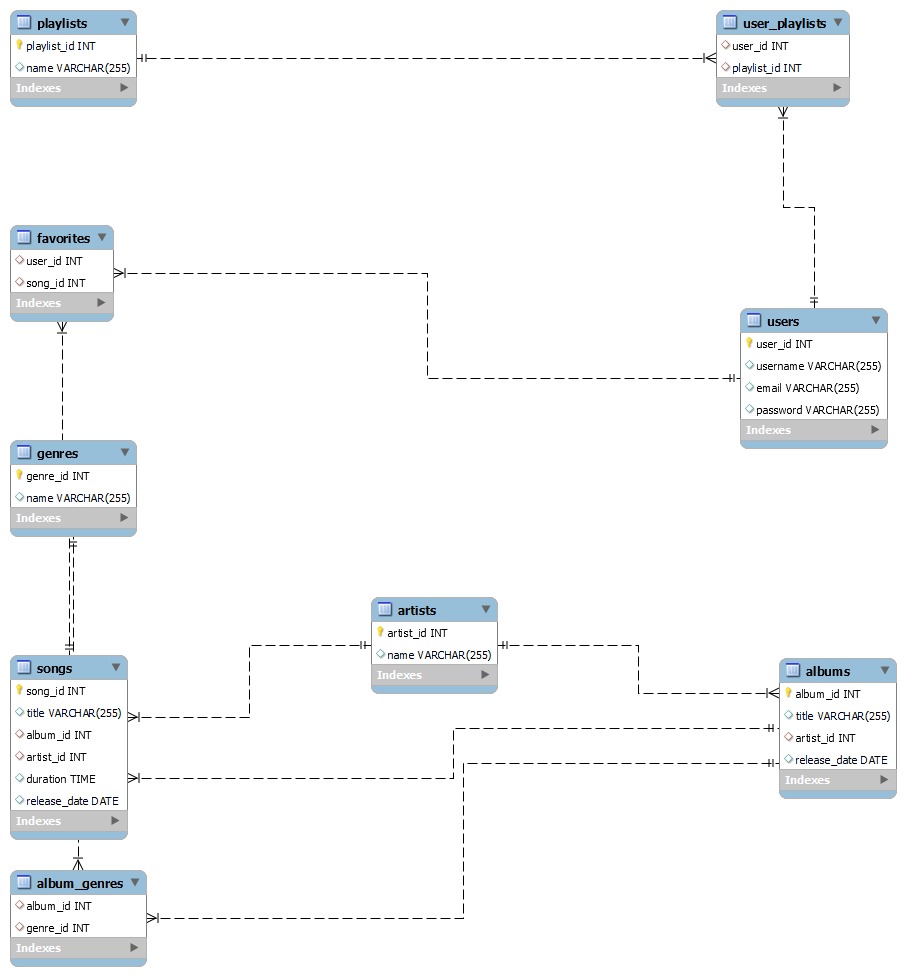 I need organizational chart and relational schema of | Chegg.com