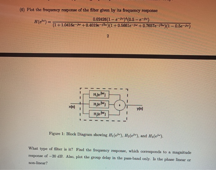 Solved (6) Plot the frequency response of the filter given | Chegg.com